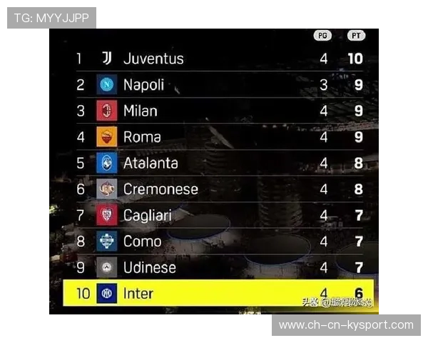 国际米兰取胜，积分榜排名稳定上升，国际米兰取胜,积分榜排名稳定上升多少